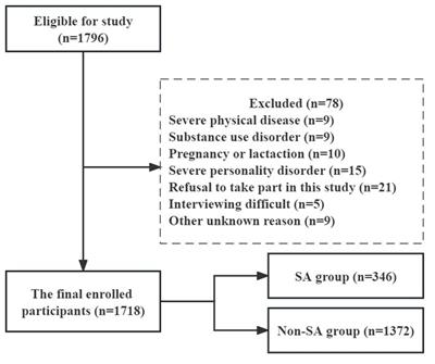 Association between triglyceride glucose index and suicide attempts in patients with first-episode drug-naïve major depressive disorder